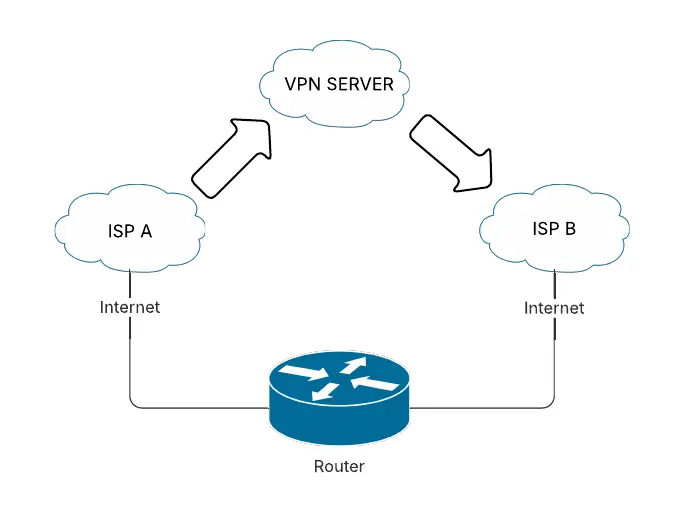 Network Architecture