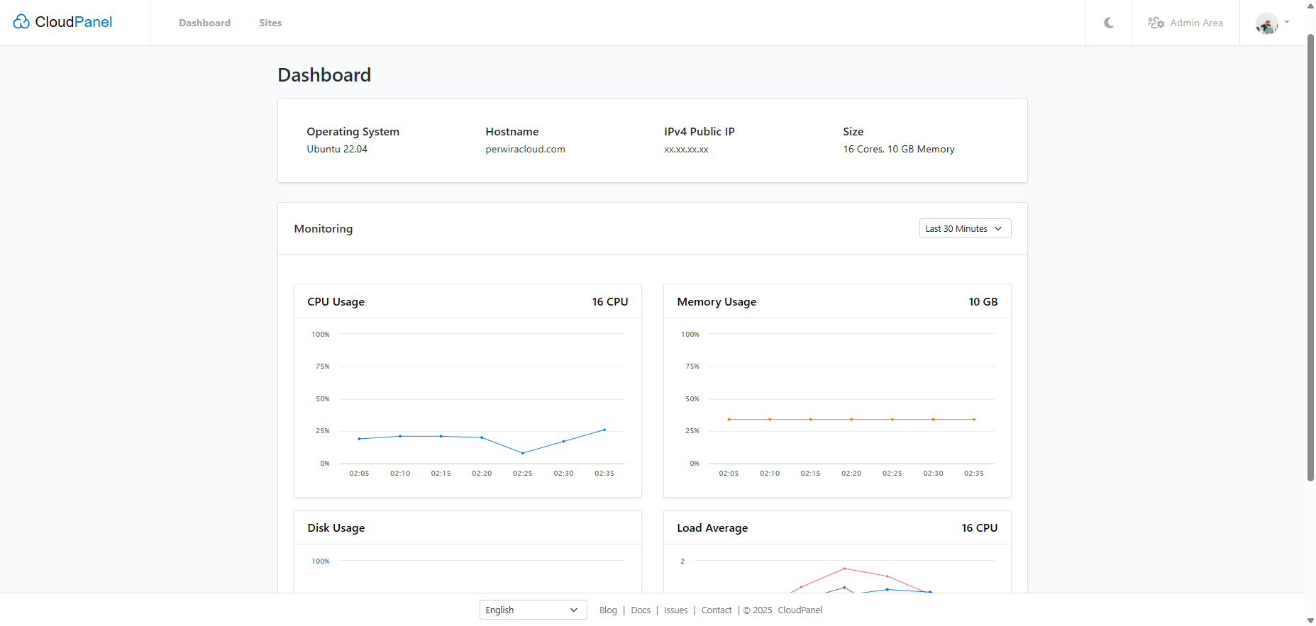 CloudPanel Dashboard Monitoring